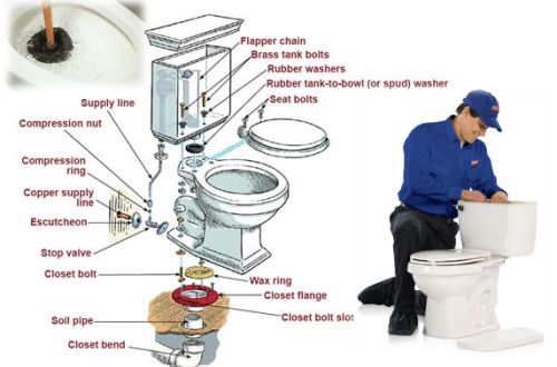 découvrez des astuces pratiques et efficaces pour déboucher vos toilettes en toute simplicité. que ce soit avec des méthodes maison ou des outils spécifiques, apprenez à résoudre ce problème rapidement et sans tracas.