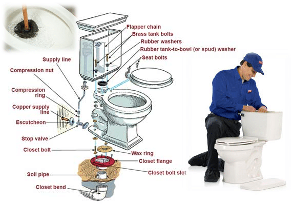 découvrez des astuces pratiques et efficaces pour déboucher vos toilettes en toute simplicité. que ce soit avec des méthodes maison ou des outils spécifiques, apprenez à résoudre ce problème rapidement et sans tracas.