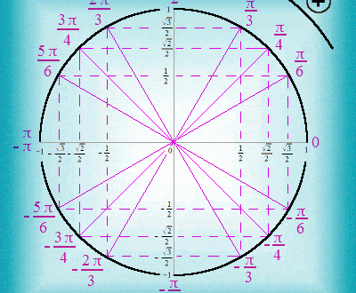 explorez notre tableau de trigonométrie indispensable pour faciliter vos calculs et maîtriser les fonctions trigonométriques. idéal pour les étudiants et les passionnés de mathématiques, ce tableau vous aide à comprendre les angles, les sinus, cosinus et tangentes en un coup d'œil.