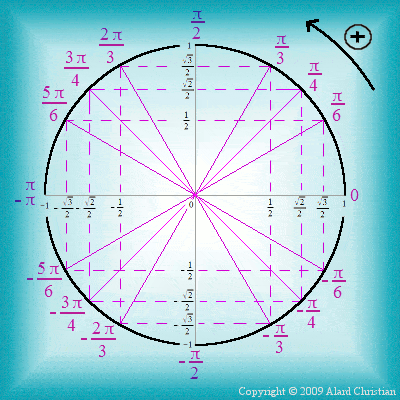 explorez notre tableau de trigonométrie indispensable pour faciliter vos calculs et maîtriser les fonctions trigonométriques. idéal pour les étudiants et les passionnés de mathématiques, ce tableau vous aide à comprendre les angles, les sinus, cosinus et tangentes en un coup d'œil.